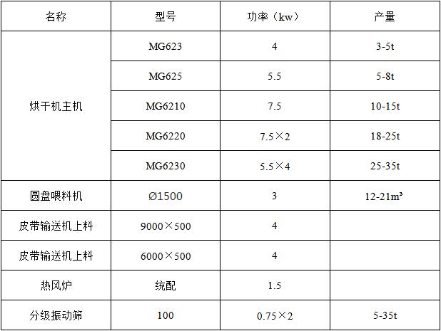 烘干沙市場需求量大嗎，烘干沙子設(shè)備多少錢一臺