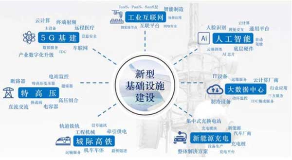 10萬億來了！2021年建筑業(yè)迎來“新基建時代”