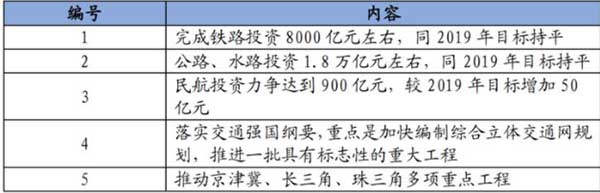 10萬億來了！2021年建筑業(yè)迎來“新基建時代”