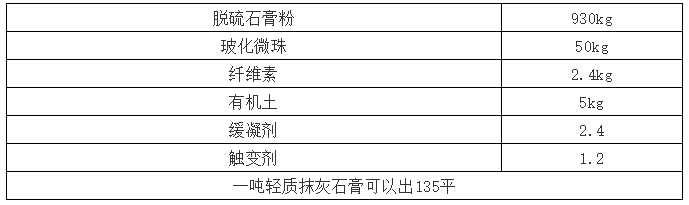 ?；⒅橛糜谳p質(zhì)抹灰石膏存在的七大問題