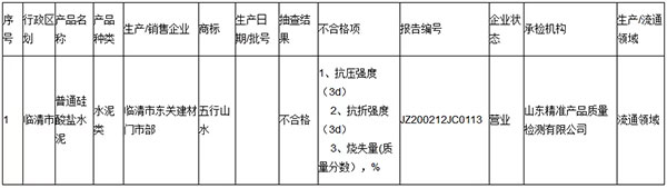 大批不合格砂石、水泥流入市場(chǎng)！涉及山東、浙江、陜西、重慶...