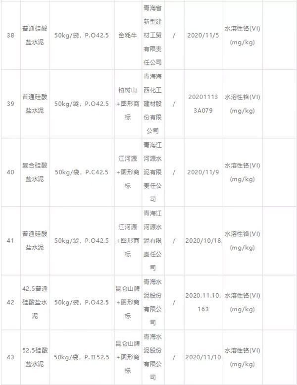 大批不合格砂石、水泥流入市場(chǎng)！涉及山東、浙江、陜西、重慶...