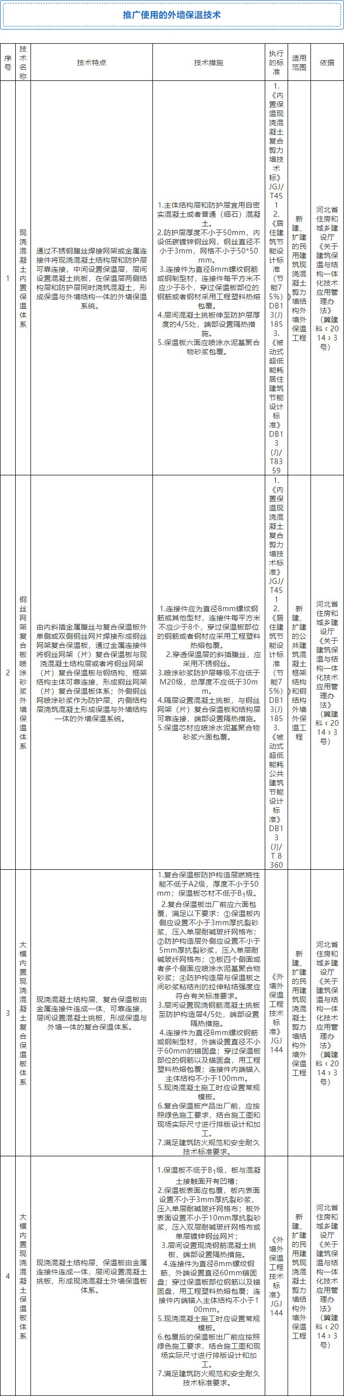 7月起，全省禁限外墻外保溫！全面推廣使用4種體系和7種材料！
