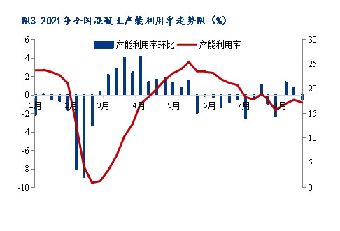 8月砂石價(jià)格同比上漲3.1%，金九銀十旺季來臨，砂石行情利好上揚(yáng)