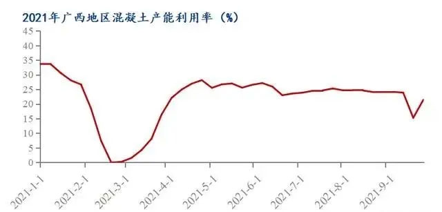 廣西受眾多因素影響，砂石價格小幅震蕩！四季度砂石行情展望