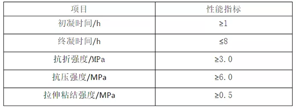 輕質(zhì)抹灰石膏、底層抹灰石膏、面層抹灰石膏有何區(qū)別？