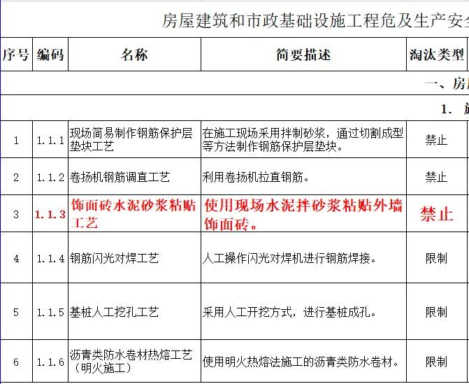 取消水泥砂漿飾面磚粘貼工藝？住建部發(fā)文：明令禁止！