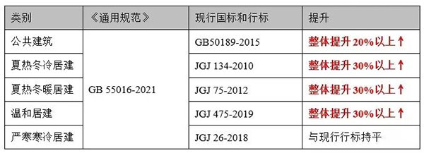 4月1日起實(shí)行！建筑要強(qiáng)制進(jìn)行碳排放計(jì)算