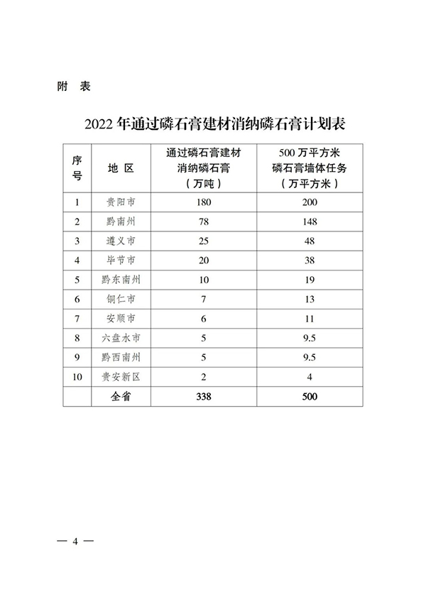 貴州省住房城鄉(xiāng)建設(shè)廳印發(fā)通知，要求加大力度推廣應(yīng)用磷石膏建材！