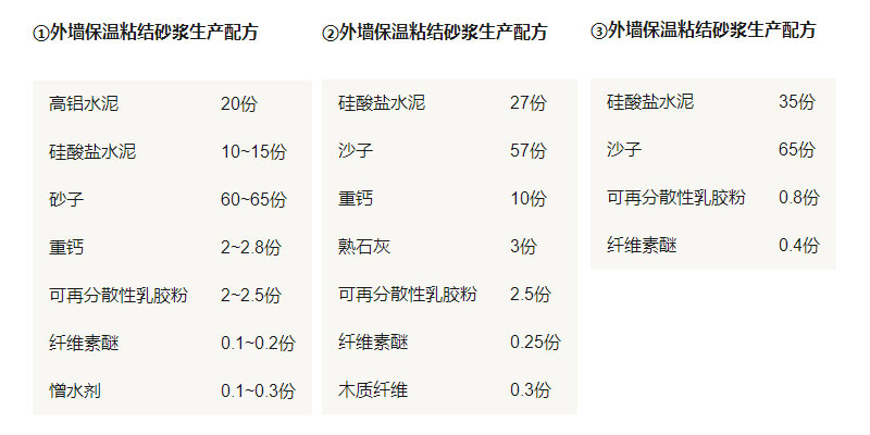 保溫砂漿設(shè)備廠(chǎng)家分享外墻保溫粘結(jié)砂漿配方