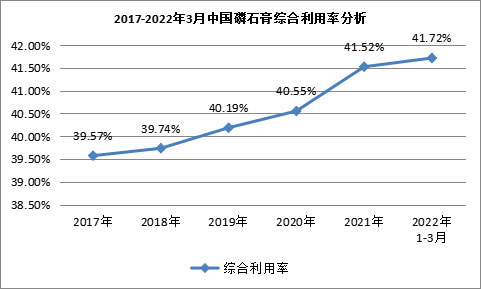 我國磷石膏行業(yè)利用量達(dá)到3118.82萬噸，在高端新材料領(lǐng)域成為“熱點(diǎn)”！