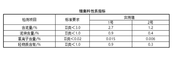 細(xì)集料對(duì)抹灰石膏砂漿和易性有多大影響？